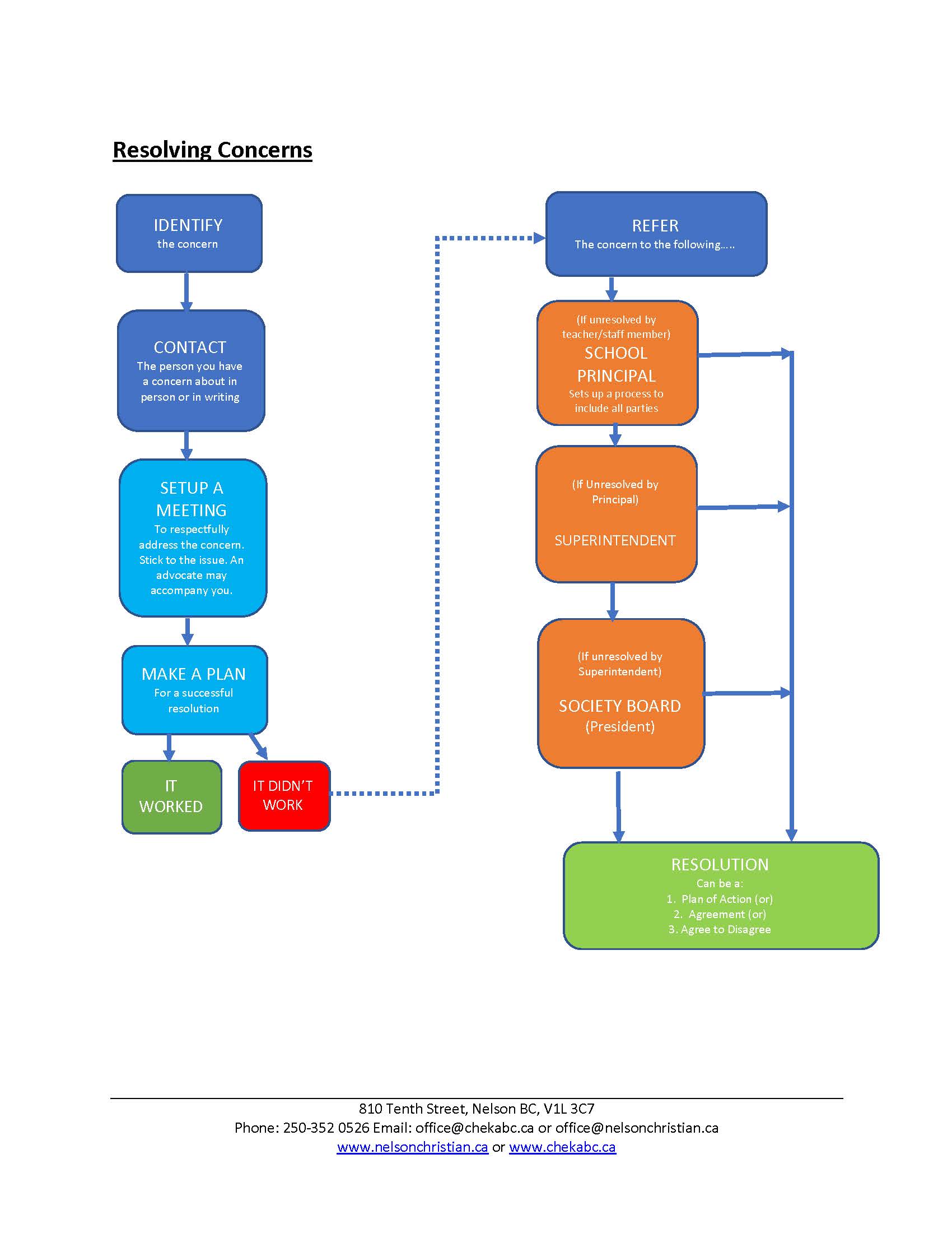 guide-to-communication